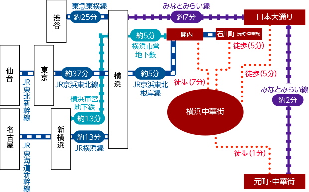 から 駅 ここ 横浜